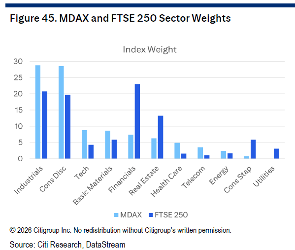 Ευρώπη: Γιατί η Citi βλέπει στροφή των αγορών - Τι βλέπει για Γερμανία και επιτόκια - Ευρώπη: Γιατί η Citi βλέπει στροφή των αγορών - Τι βλέπει για Γερμανία και επιτόκια -