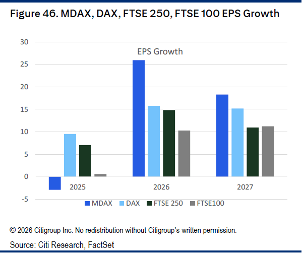 Ευρώπη: Γιατί η Citi βλέπει στροφή των αγορών - Τι βλέπει για Γερμανία και επιτόκια - Ευρώπη: Γιατί η Citi βλέπει στροφή των αγορών - Τι βλέπει για Γερμανία και επιτόκια -