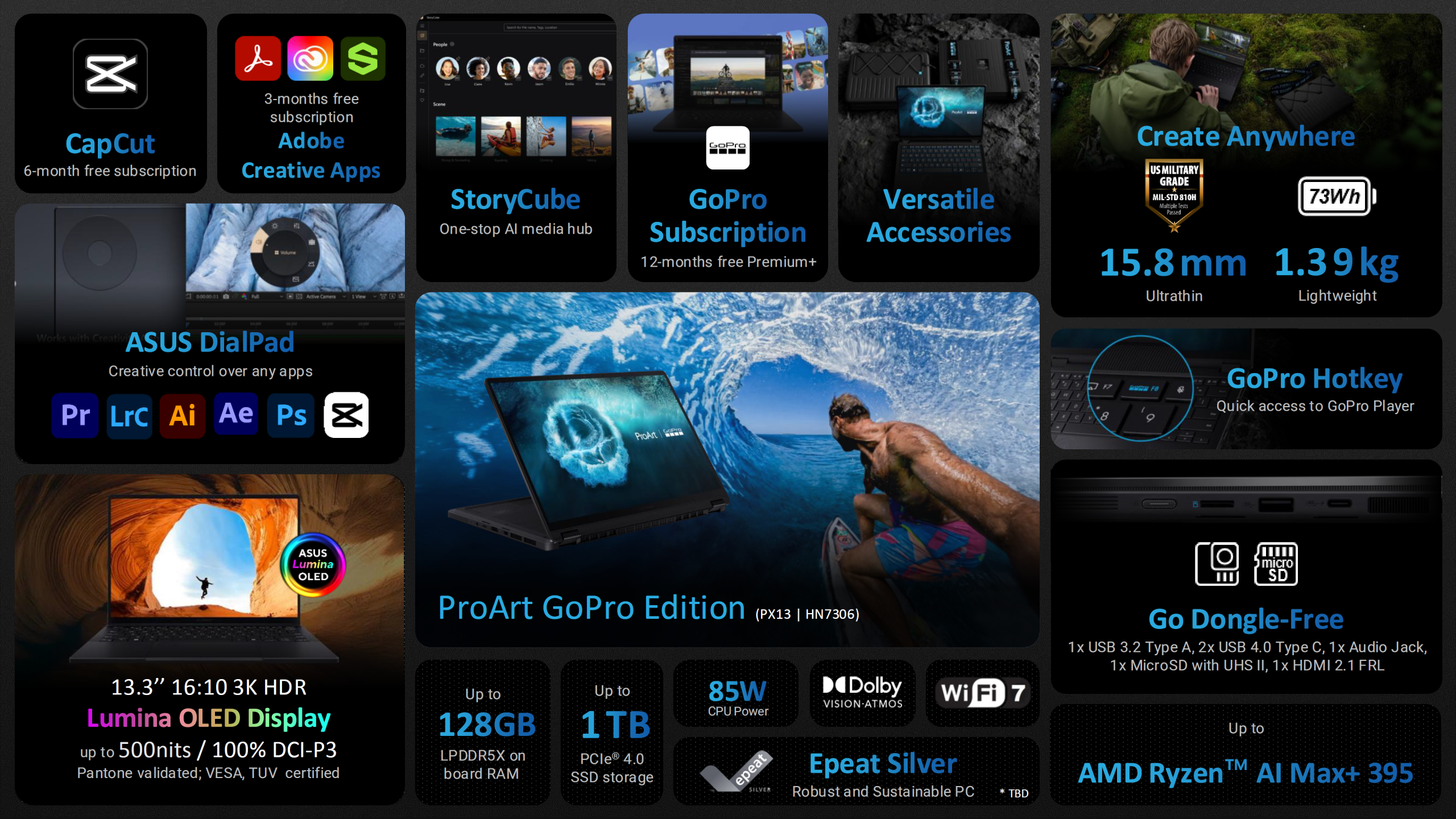 The ASUS ProArt GoPro Edition laptop (PX13 | HN7306) is displayed with features including a '13.3 16:10 3K HDR Lumina OLED Display', up to '128GB LPDDR5X' RAM, '85W CPU Power', and 'AMD Ryzen AI Max+ 395'.