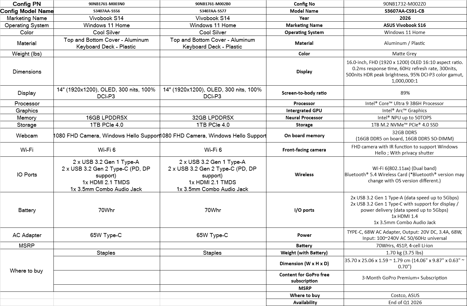 Ένα γράφημα σύγκρισης προδιαγραφών για τα ASUS Vivobook S14 και Vivobook S16, που επισημαίνει λεπτομέρειες όπως μια οθόνη OLED 14 ιντσών στο S14 και μια οθόνη FHD OLED 16 ιντσών στο S16, με επεξεργαστές που περιλαμβάνουν ένα απροσδιόριστο μοντέλο και τον Intel Core Ultra 9 386H.