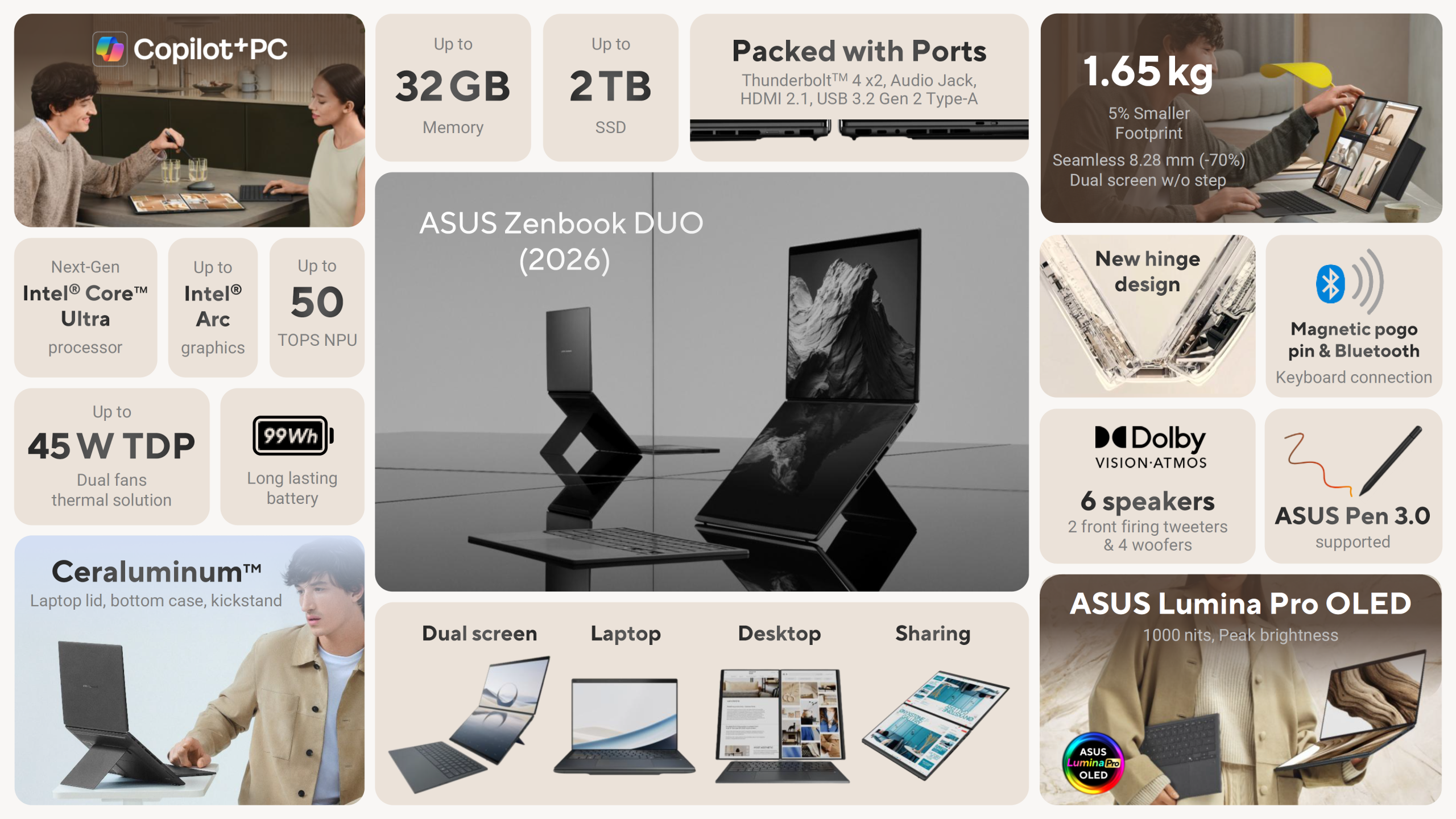 Ένα ASUS Zenbook DUO (2026) διατίθεται με διπλές οθόνες, επεξεργαστή Intel Core Ultra, γραφικά Intel Arc και «Dolby Vision-Atmos» με υποστήριξη ASUS Pen 3.0, επιδεικνύοντας τη μνήμη 32 GB και τη χωρητικότητα SSD 2 TB.