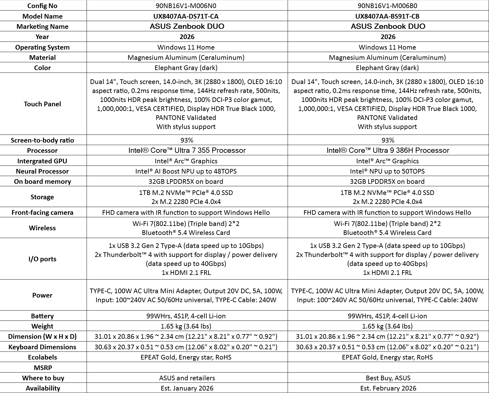 Ένας συγκριτικός πίνακας προδιαγραφών των μοντέλων ASUS Zenbook DUO UX8407AA-DS71T-CA και UX8407AA-BS91T-CB δείχνει διαφορές όπως οι επεξεργαστές (Intel® Core™ Ultra 7 355 έναντι Intel® Core™ Ultra 9 386H) και οι νευρωνικοί επεξεργαστές (Intel®)