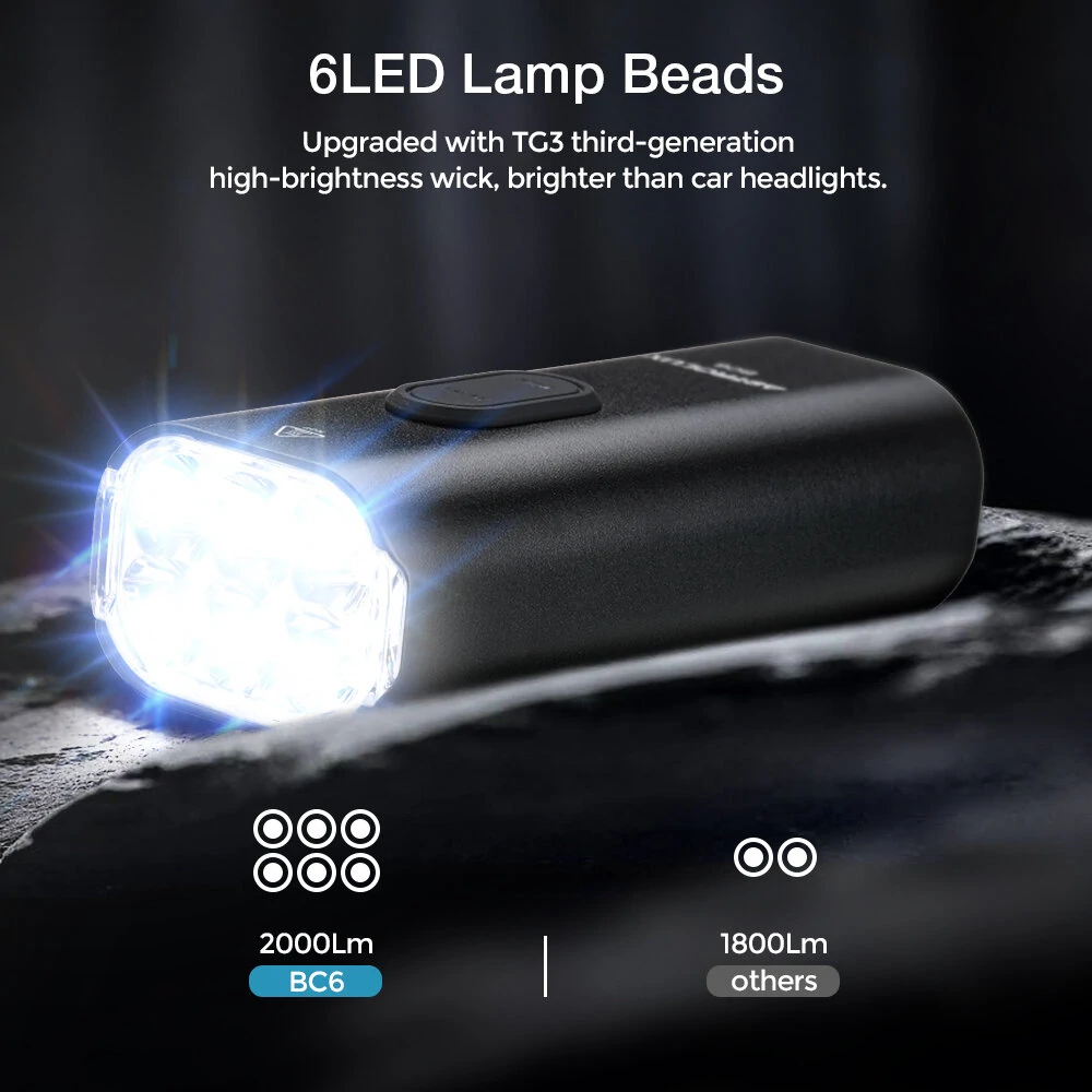 Astrolux BC6 2000Lm Super Bright Bike Headlights 3