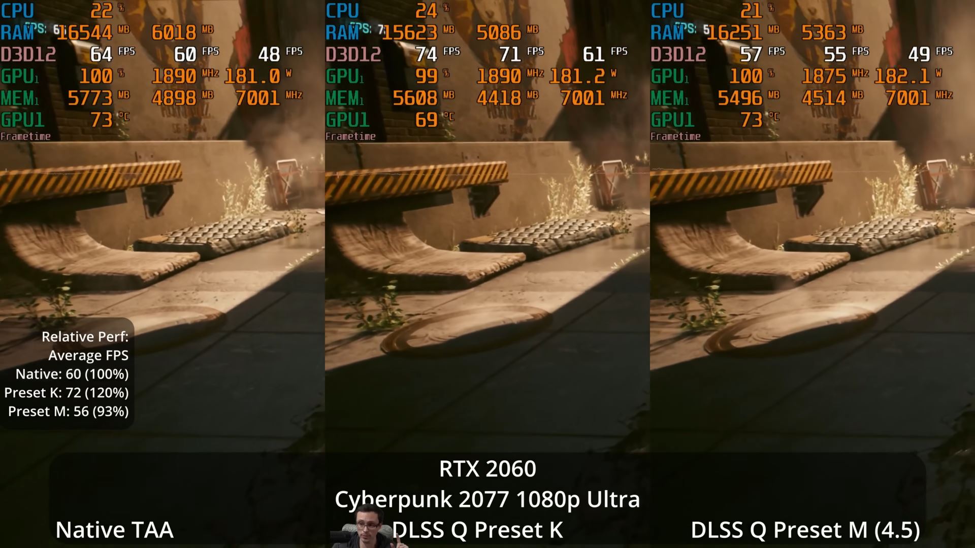 Μια σύγκριση απόδοσης για το 