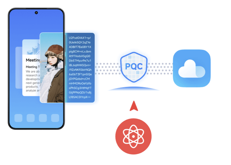 10 κρυφές λειτουργίες του HyperOS 3 που θα λατρέψετε 18 Ασφάλεια δεδομένων HyperOS 3
