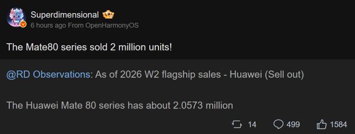 Σύμφωνα με πληροφορίες, η σειρά Huawei Mate 80 ξεπέρασε τα 2 εκατομμύρια μονάδες σε πωλήσεις