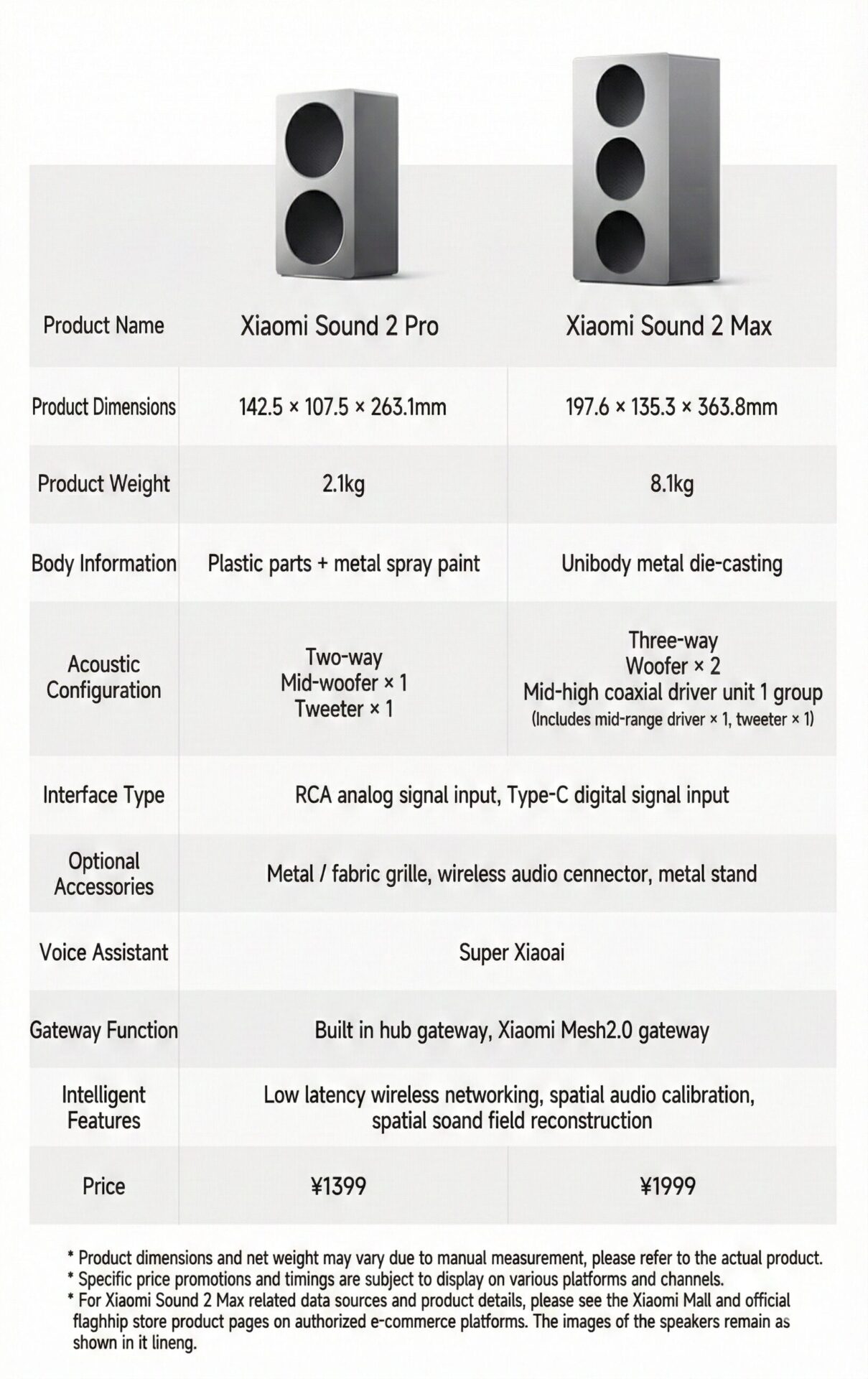 REDMI Sound 2 Pro 3