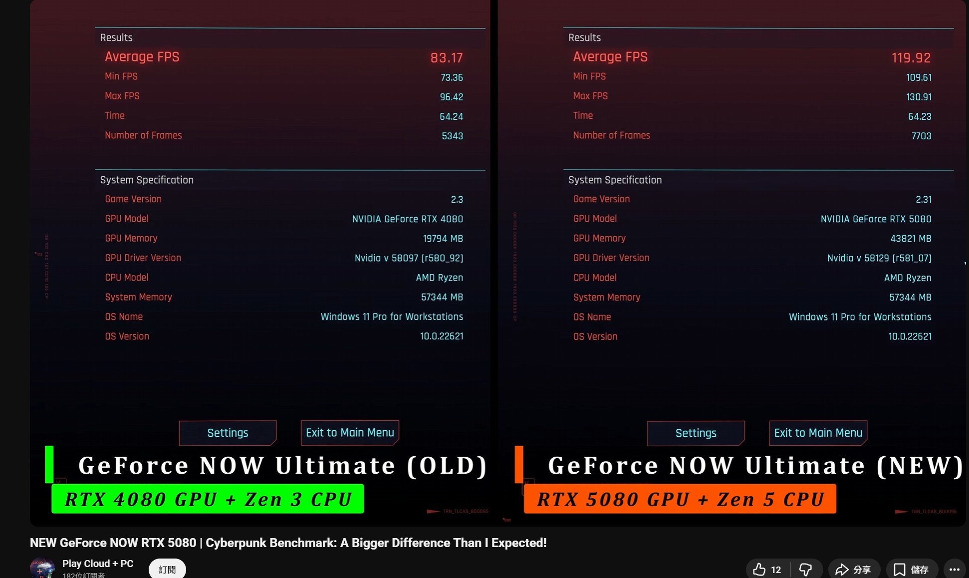 Μια σύγκριση των αποτελεσμάτων συγκριτικής αξιολόγησης δείχνει ότι οι CPU NVIDIA GeForce RTX 4080 και Zen 3 επιτυγχάνουν μέσο FPS 83,17, ενώ οι επεξεργαστές NVIDIA GeForce RTX 5080 και Zen 5 φτάνουν τα 119,92 FPS στο Cyberpunk 2071, αμφότερα για Windows Workstations.