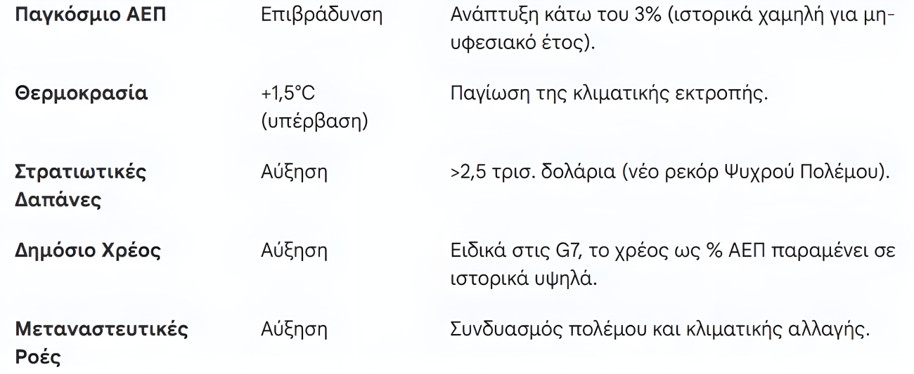 Ανακαλύψτε τις «πληγές» που βαραίνουν τον κόσμο στην αρχή του νέου έτους - Μην το χάσετε!
