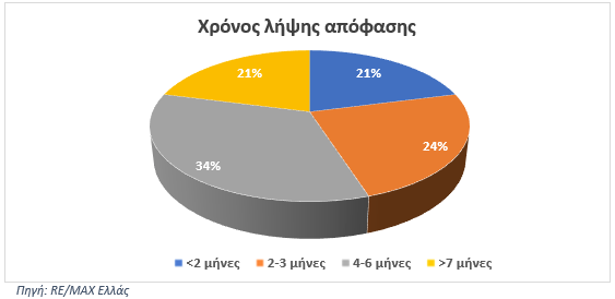 Έρευνα REMAX: Τι ακίνητα επέλεξαν οι ξένοι αγοραστές το 2025 – τα κριτήρια επιλογής - Έρευνα REMAX: Τι ακίνητα επέλεξαν οι ξένοι αγοραστές το 2025 – τα κριτήρια επιλογής -