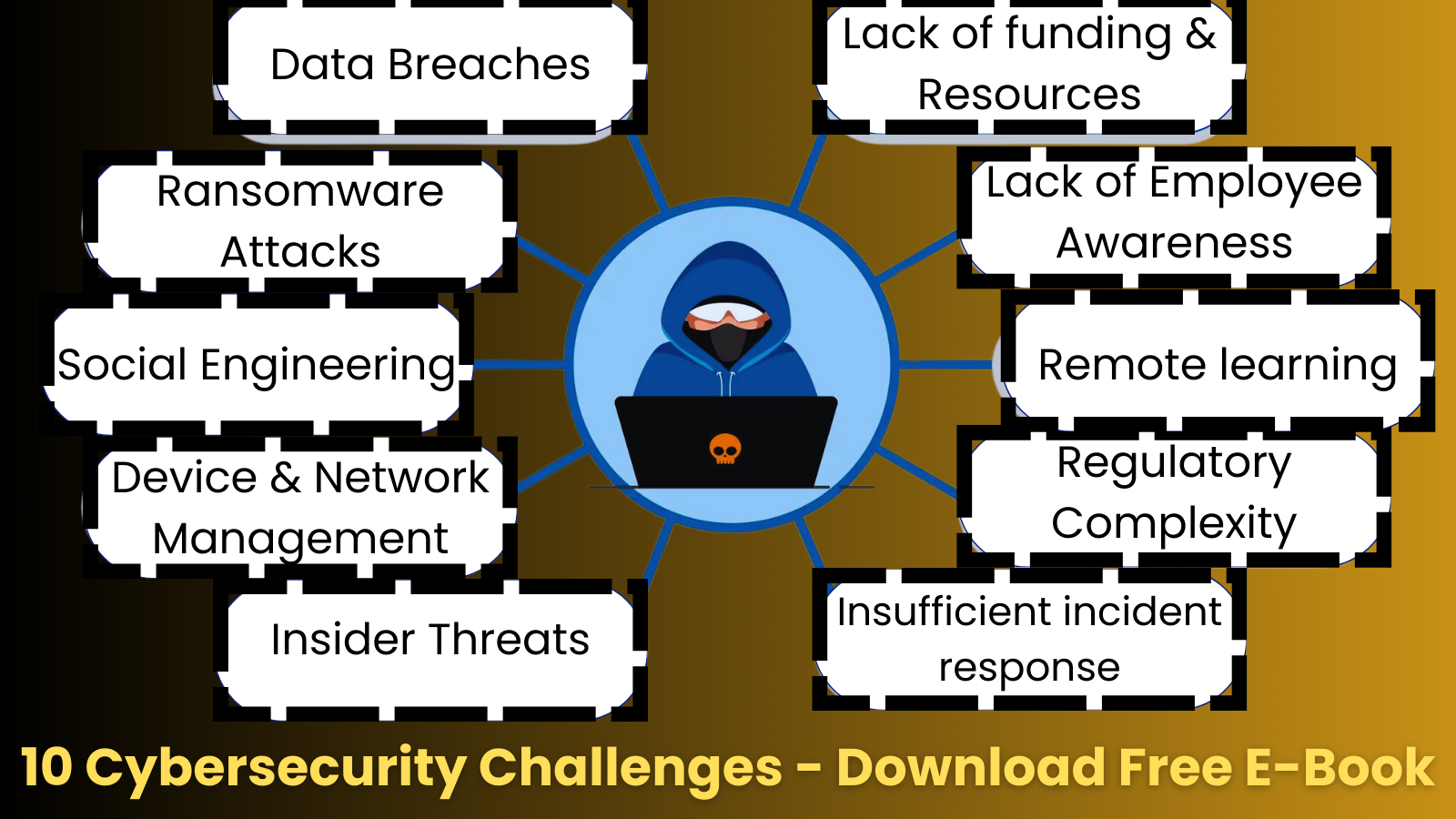 Πώς τα σχολεία K-12 μπορούν να λύσουν τις 10 κορυφαίες προκλήσεις ασφάλειας στον κυβερνοχώρο