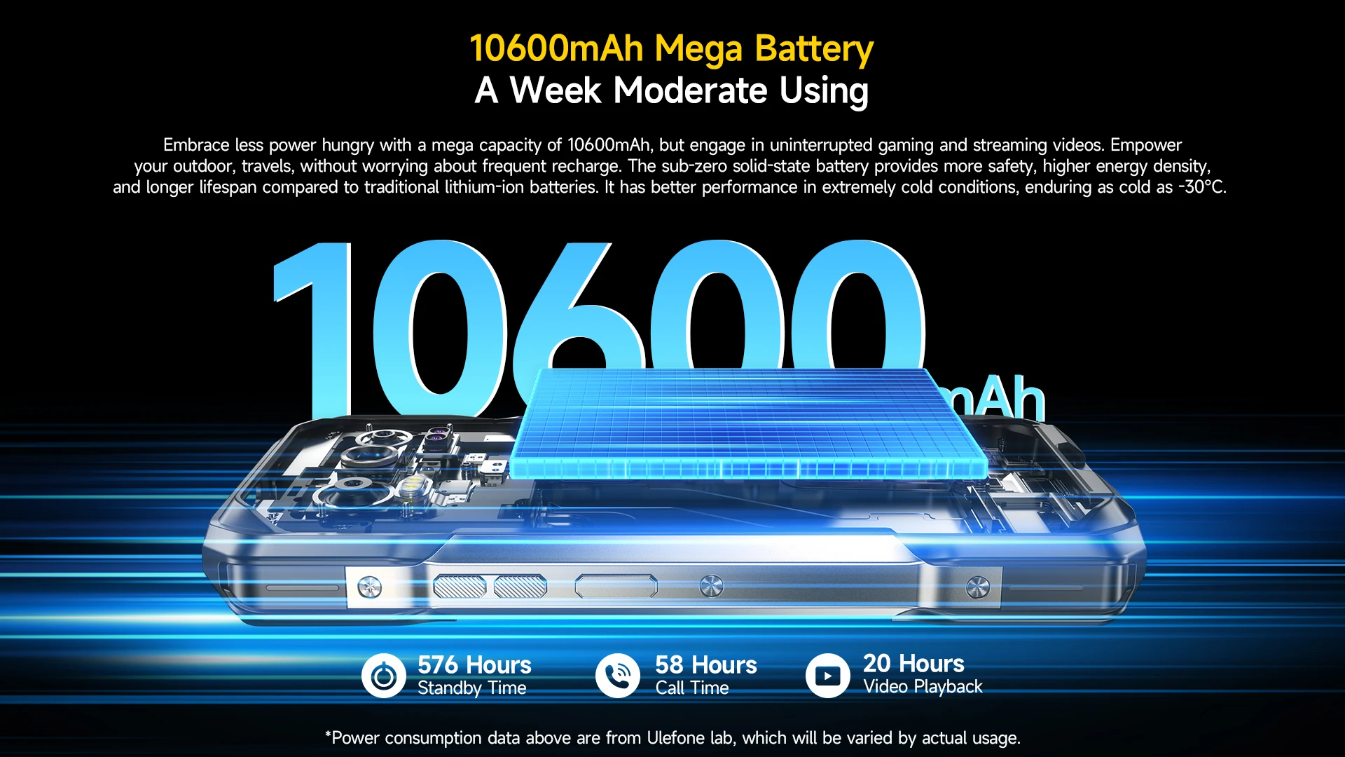 Ulefone Armor 27 Pro : Mπαταρία 10600mAh, 12GB RAM και Night Vision Camera σε ένα smartphone ΑΡΜΑ.