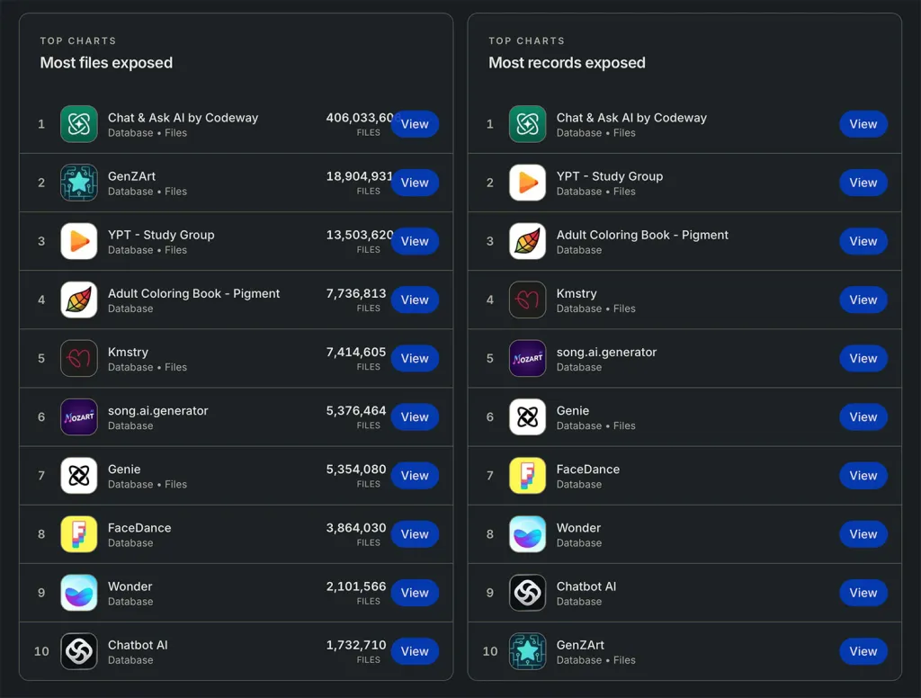 Οι εφαρμογές App Store εκθέτουν δεδομένα από εκατομμύρια χρήστες