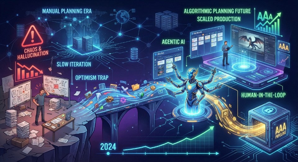 Πέρα από την ψευδαίσθηση: Πώς η τεχνητή νοημοσύνη ανοικοδομεί τους αγωγούς παραγωγής ΑΑΑ από το κενό
