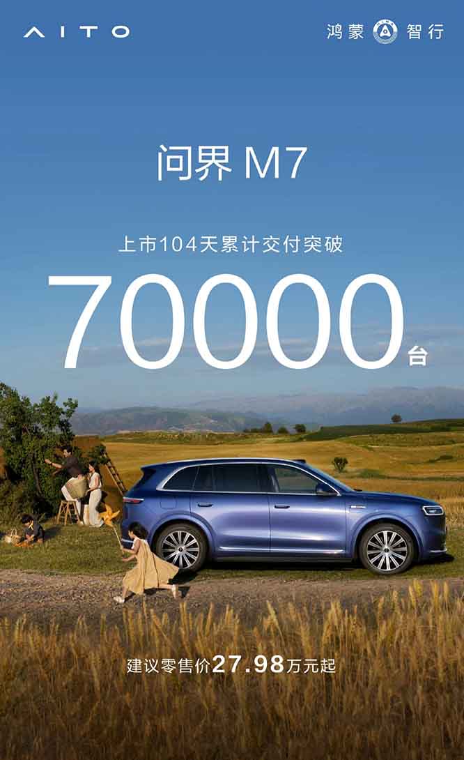 Το αυτοκίνητο AITO M7 HarmonyOS παρέδωσε 70000 μονάδες σε 104 ημέρες