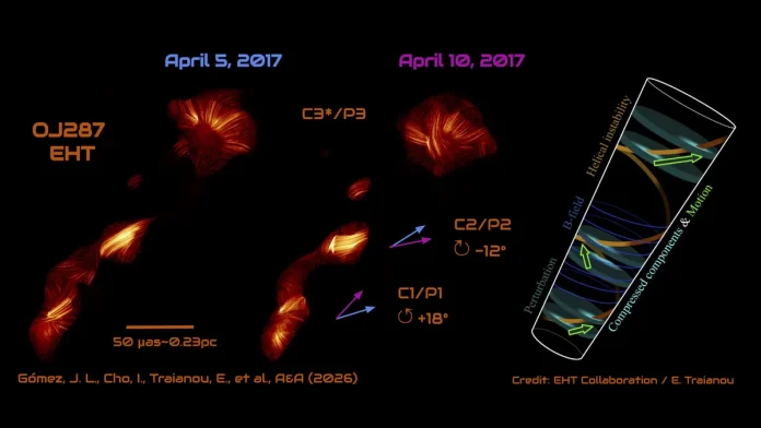 Τηλεσκόπιο μεγάλο όσο η Γη βλέπει κρουστικά κύματα γύρω από δυαδικές μαύρες τρύπες σε απίστευτη απόσταση