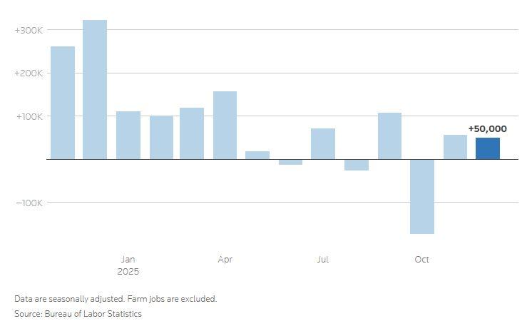 «Συναγερμός για την Αμερικανική Οικονομία: Η Απασχόληση Σταμάτησε να Αυξάνεται τον Δεκέμβριο, με την Ανεργία στο 4,4%! Τι σημαίνει αυτό για το μέλλον;» Διαγράμματα ποσοστού ανεργίας