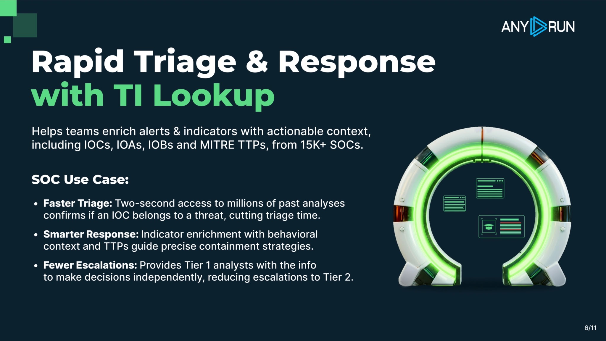 5 Προκλήσεις SOC που μπορείτε να εξαλείψετε με μια μόνο βελτίωση
