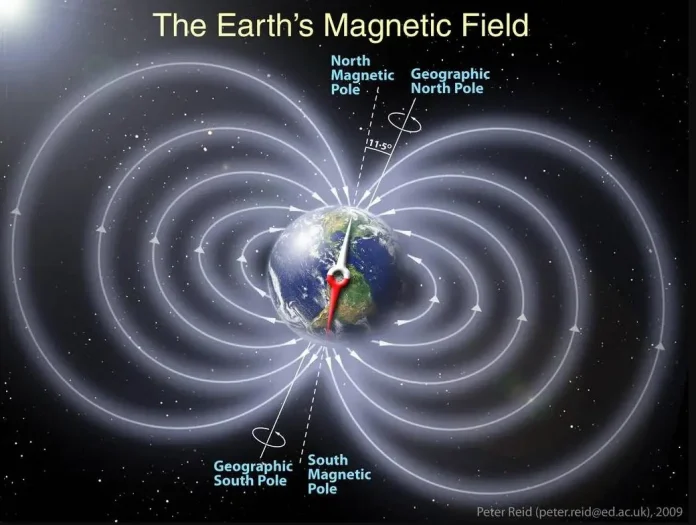 Ο ήχος του μαγνητικού πεδίου της Γης που αλλάζει!