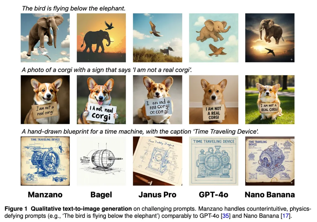 Το μοντέλο της Apple συνδυάζει την κατανόηση της όρασης και τη δημιουργία εικόνας