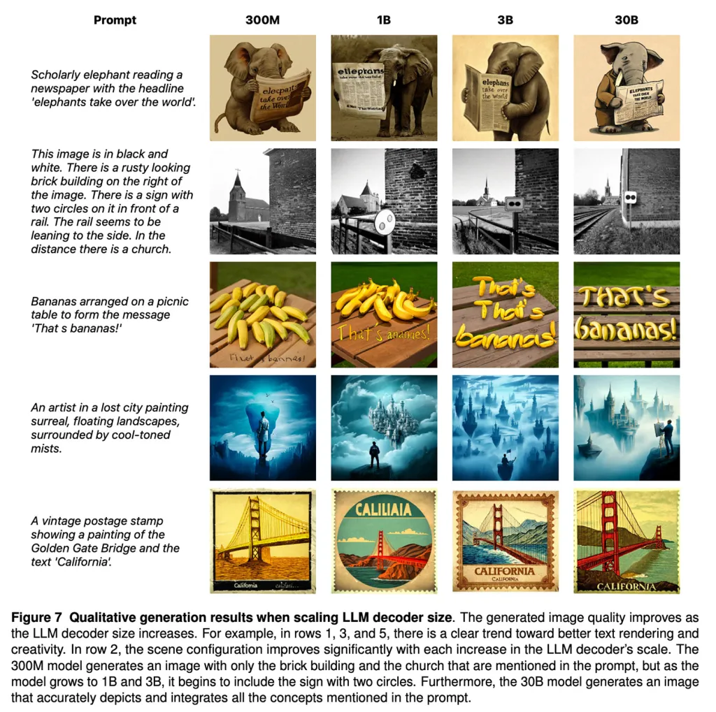 Το μοντέλο της Apple συνδυάζει την κατανόηση της όρασης και τη δημιουργία εικόνας