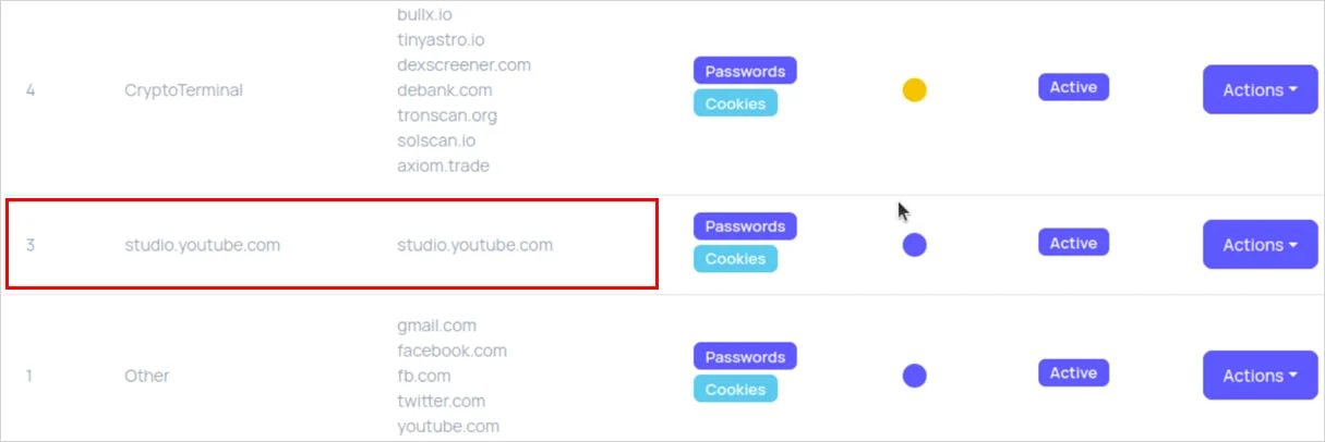 Σελίδα δεικτών στον πίνακα του YouTubeTA