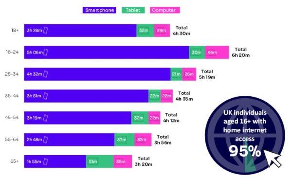 Ofcom: Ανησυχία για τον ρόλο των αλγορίθμων στη ριζοσπαστικοποίηση της Gen Z -