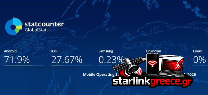 Αγορές Λειτουργικών Συστημάτων Κινητών: Στατιστικά και Τάσεις