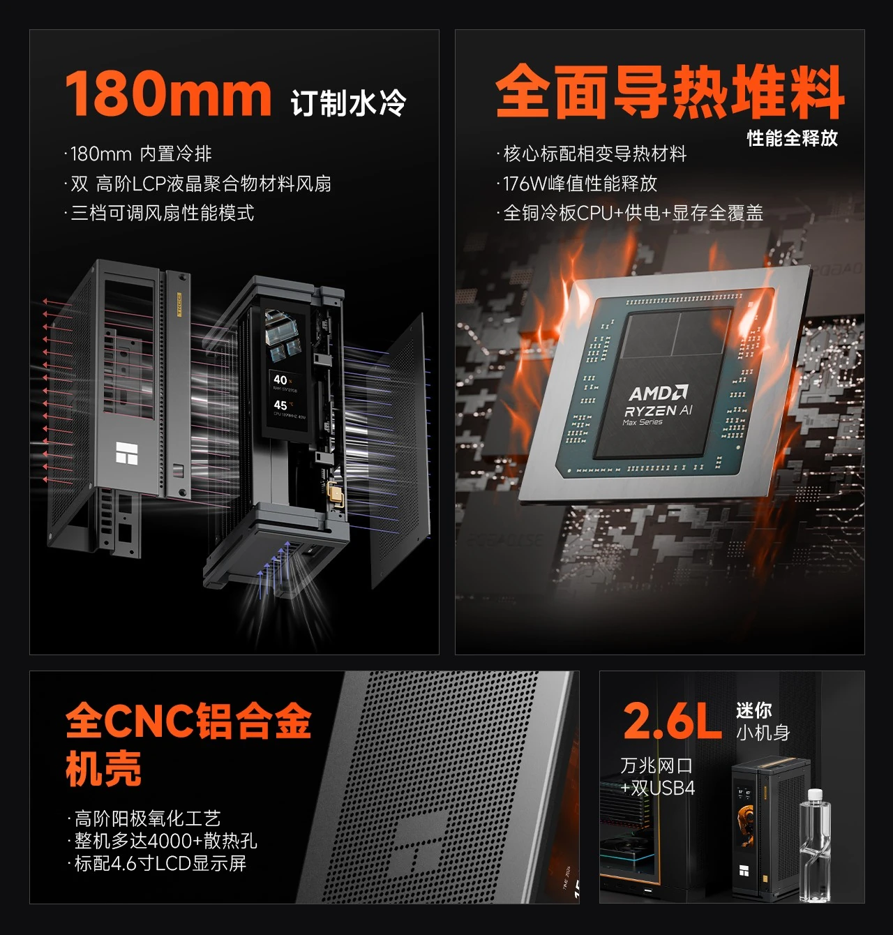 Μια σύνθετη εικόνα δείχνει μια εκρηκτική όψη μιας τεχνολογικής συσκευής με υγρή ψύξη 180 mm, ένα τσιπ AMD Ryzen AI Max Series, μια θήκη αλουμινίου CNC με οθόνη LCD 4,6 ιντσών και τονισμένο συμπαγή σχεδιασμό 2,6 λίτρων.