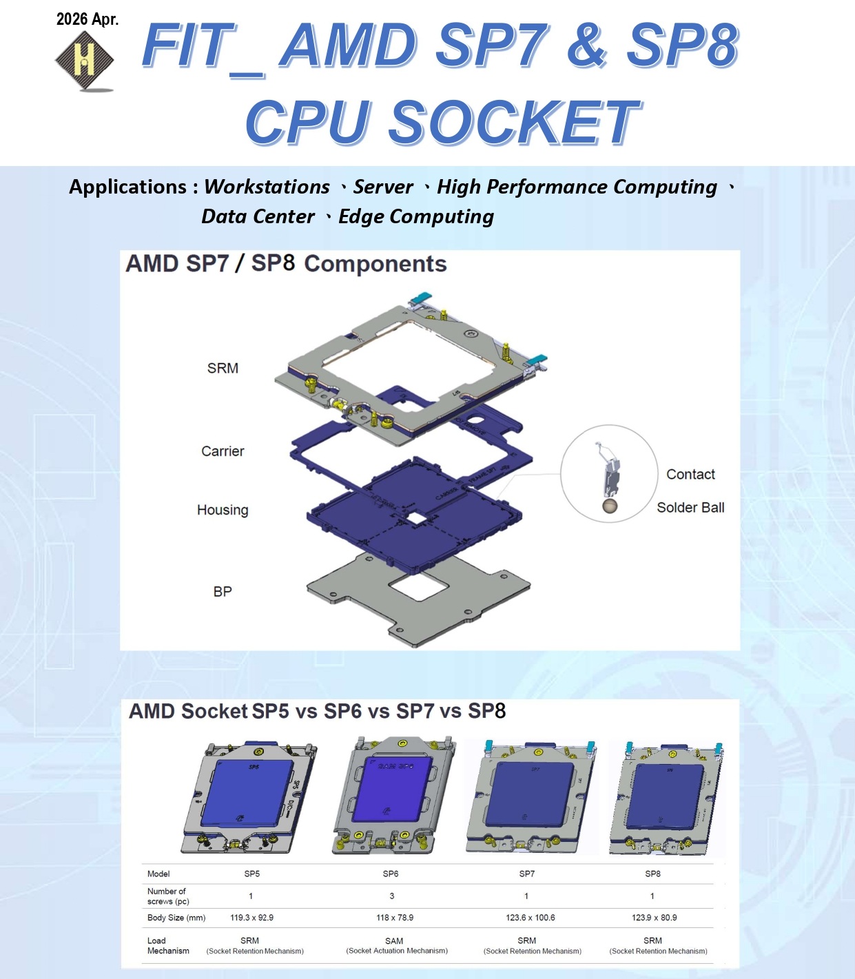 Μια διαφάνεια παρουσίασης με τίτλο 'FIT_AMD SP7 & SP8 CPU Socket' απεικονίζει τα στοιχεία του AMD SP7/SP8, με ένα συγκριτικό γράφημα των AMD Socket SP5, SP6, SP7 και SP8.