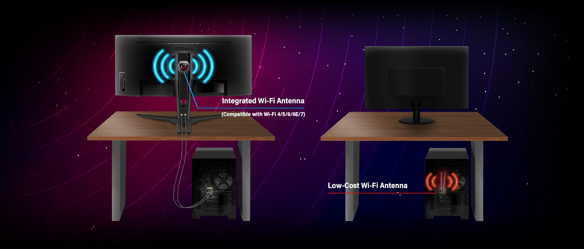 Δύο ρυθμίσεις επιτραπέζιου υπολογιστή συγκρίνουν μια οθόνη «ASRock» με μια «ενσωματωμένη κεραία Wi-Fi» συμβατή με «Wi-Fi 4/5/6/6E/7» δίπλα σε μια συμβατική ρύθμιση με «Κεραία Wi-Fi χαμηλού κόστους».