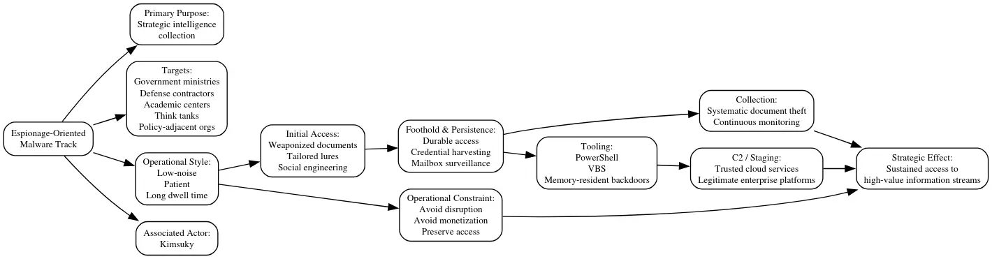 Αρχιτεκτονική Δομοστοιχειωμένου Κακόβουλου Λογισμικού (Πηγή - DomainTools)