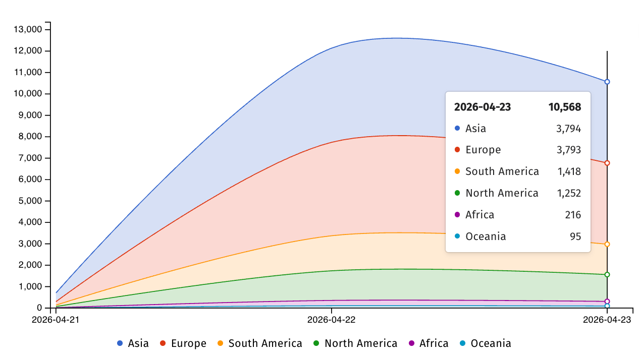 Εκτεθειμένοι διακομιστές Zimbra