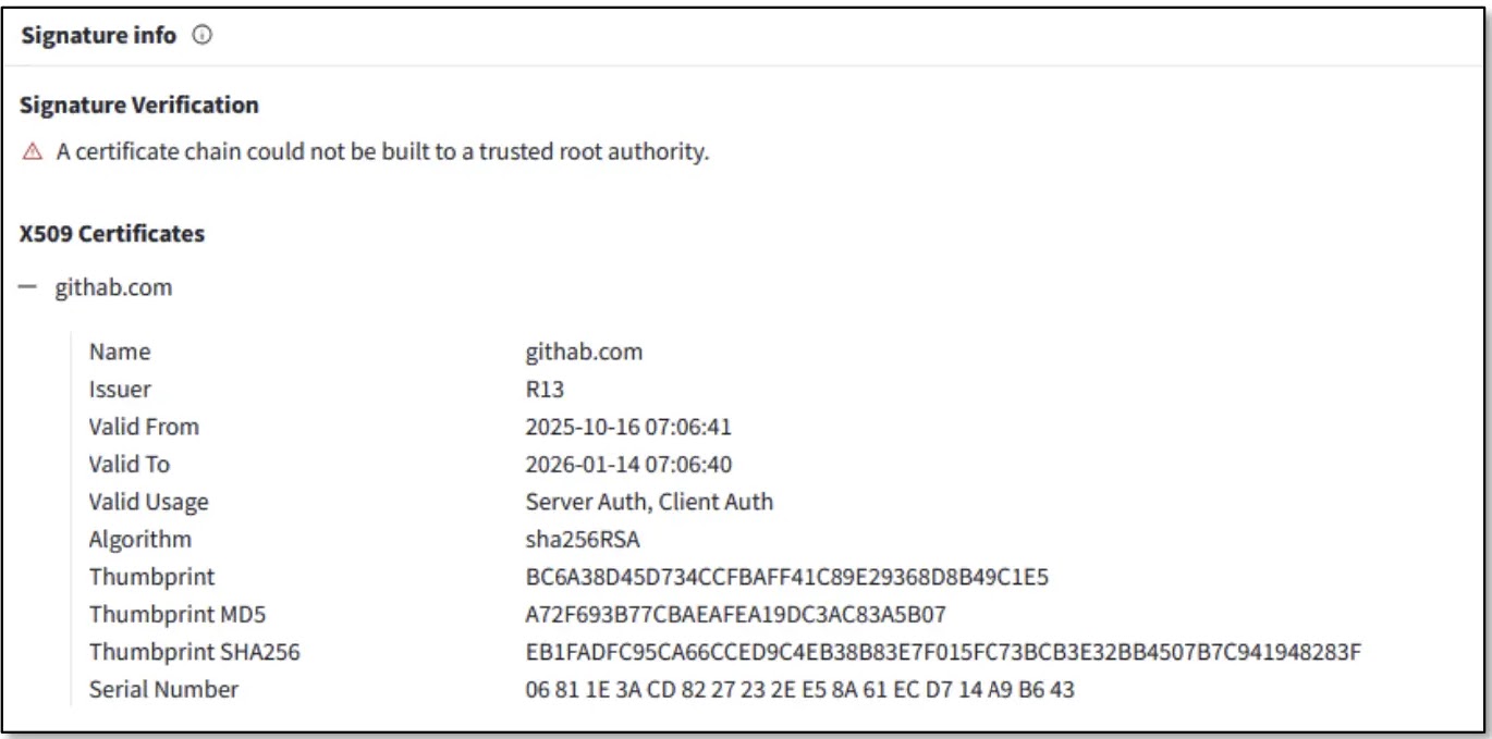 Ψεύτικο πιστοποιητικό (Πηγή - Intrinsec)