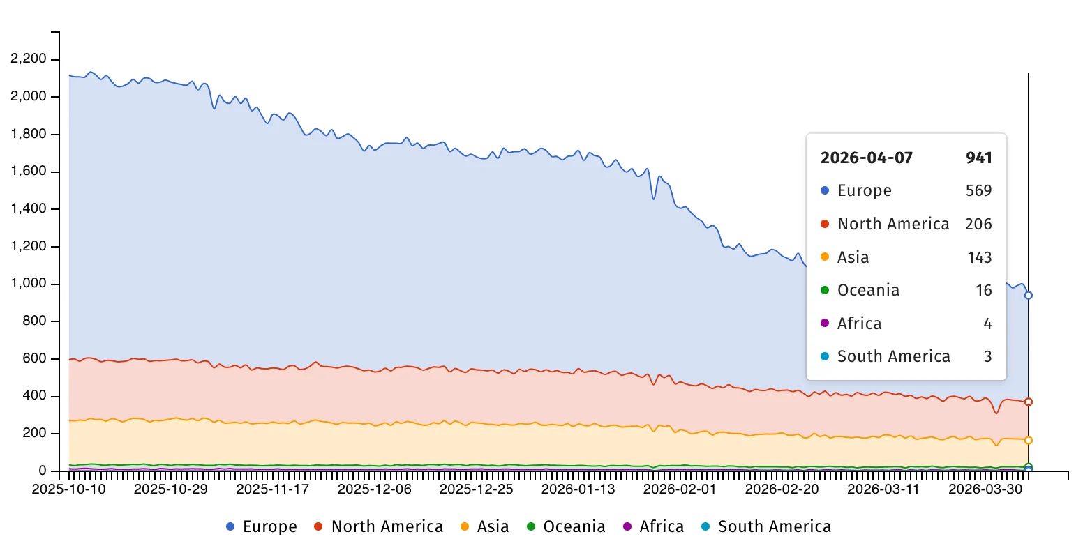 Οι συσκευές Ivanti EPMM εκτίθενται στο διαδίκτυο