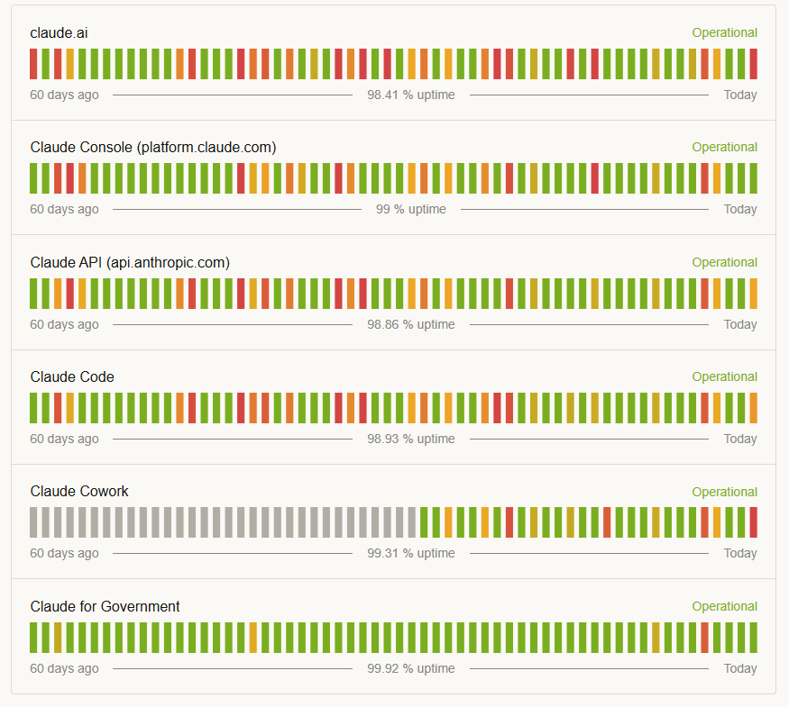 Κατάσταση Claude σελίδα 4-28-26