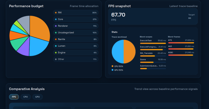 Εργαλεία για να διαπιστώσετε εάν το παιχνίδι σας έχει χαλάσει