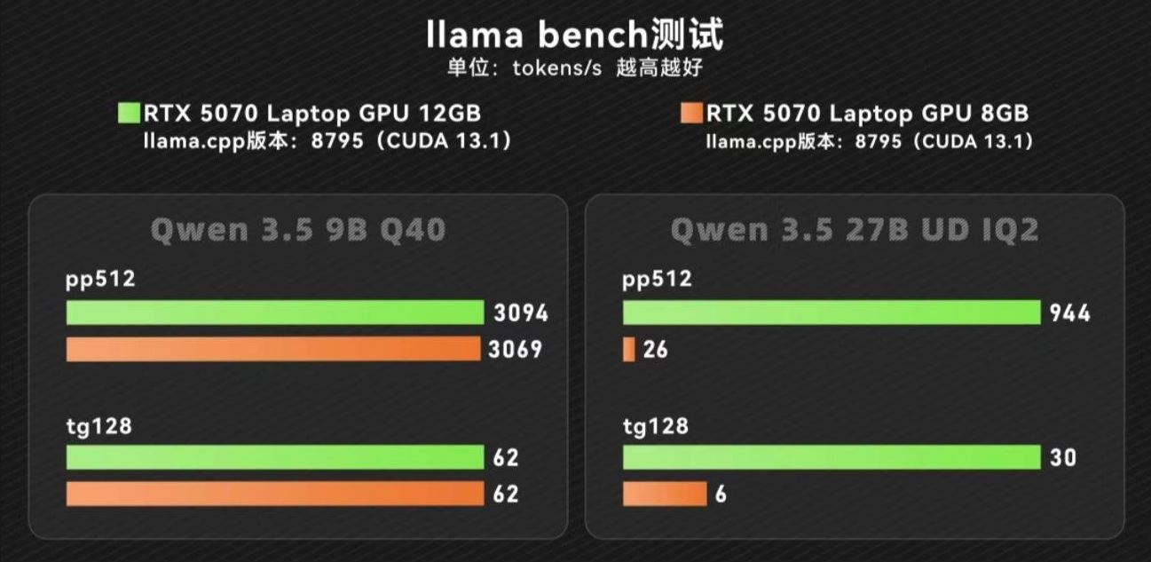 Ένα γράφημα ράβδων με τίτλο 