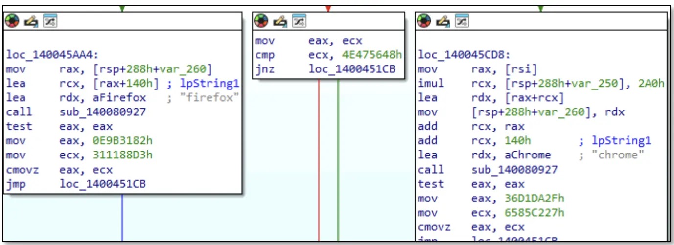 Στόχευση προγραμμάτων περιήγησης Ιστού (Πηγή - Intrinsec)