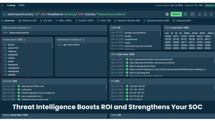 Αξιολόγηση ROI του Threat Intelligence για Κέντρα SOC