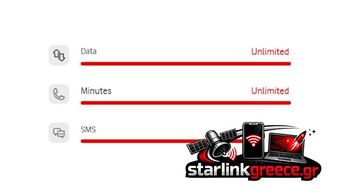 Vodafone: Ενεργοποίησε δωρεάν Unlimited για 30 μέρες!