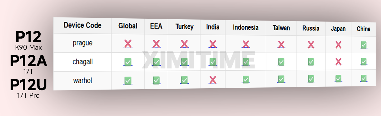 Σειρά Xiaomi K90 max