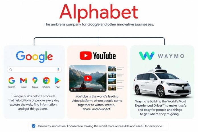 Alphabet (Google): Εκτοξεύει τις επενδύσεις AI στα $190 δισ.- Άλμα εσόδων και cloud