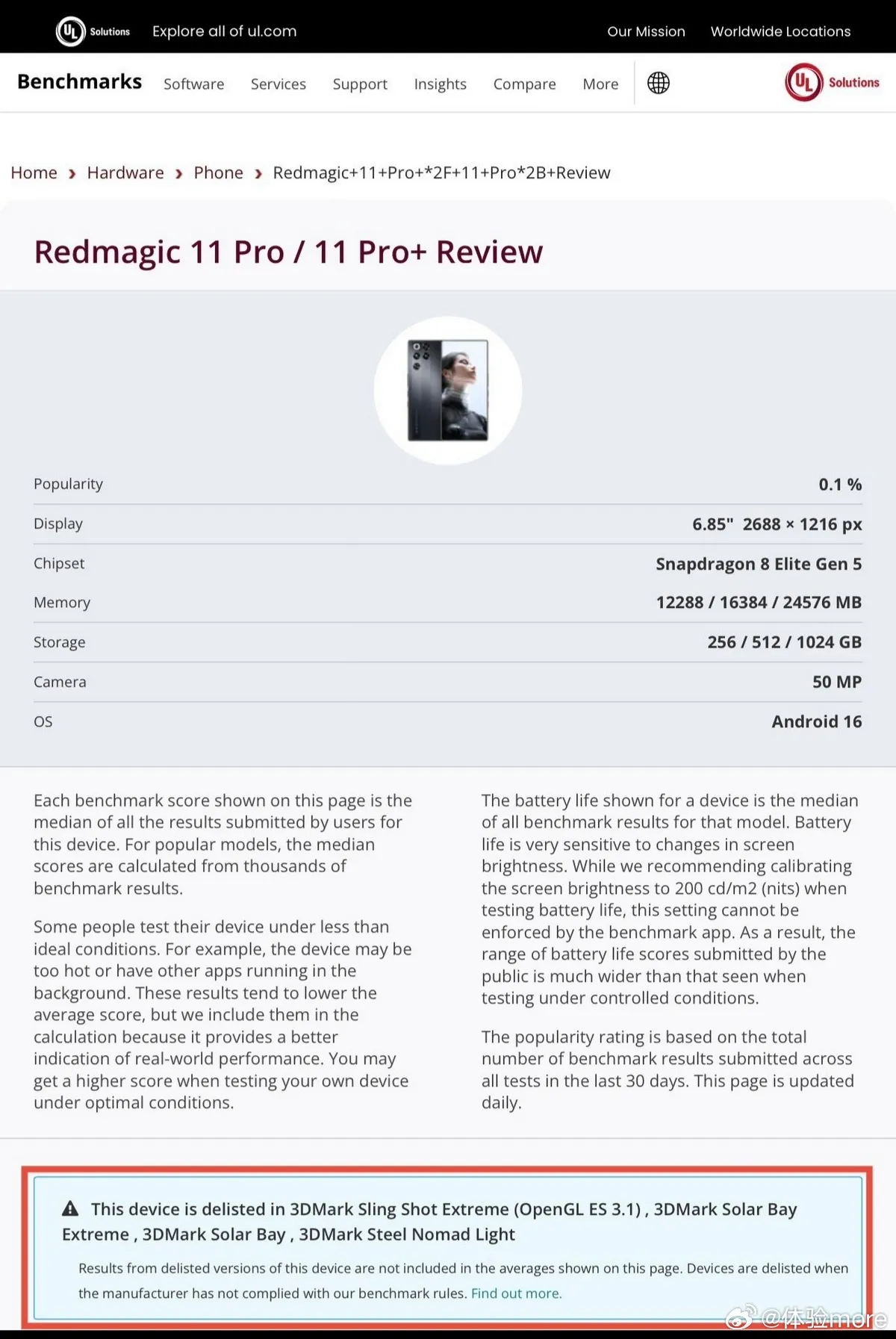 Απαγόρευση του Red Magic 11 Pro 3DMark