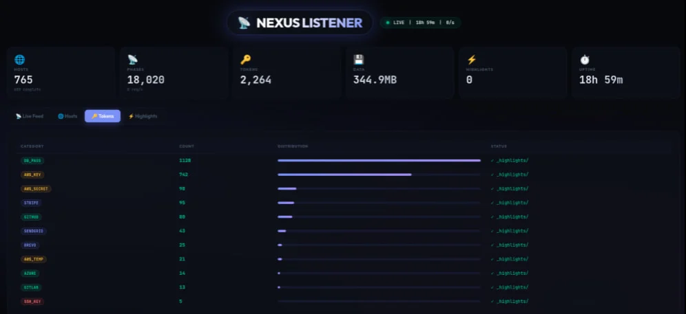 Ο όγκος των μυστικών που συγκεντρώθηκαν στην εκστρατεία