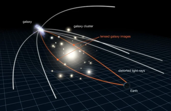 Η επιστήμη ζητά τη βοήθειά σου στην ανεύρεση βαρυτικών φακών