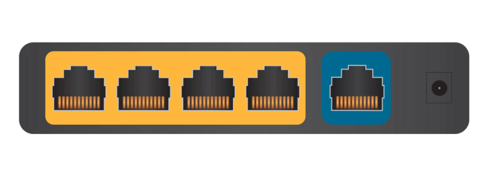 χρήσεις θύρας Ethernet υπολογιστή